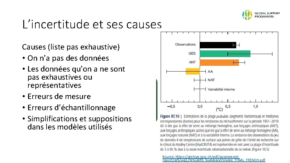 L’incertitude et ses causes Causes (liste pas exhaustive) • On n’a pas des données