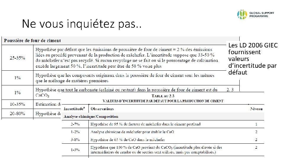 Ne vous inquiétez pas. . Les LD 2006 GIEC fournissent valeurs d’incertitude par défaut