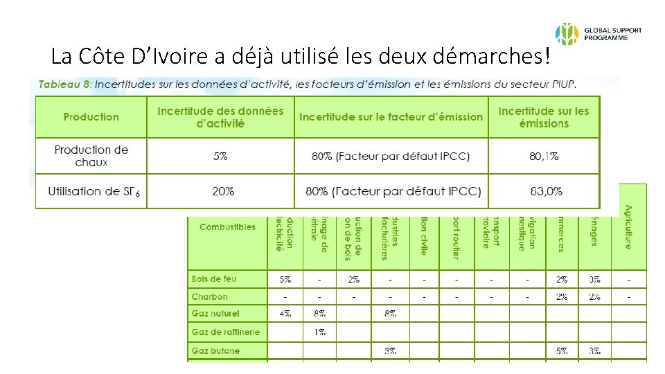 La Côte D’Ivoire a déjà utilisé les deux démarches! 