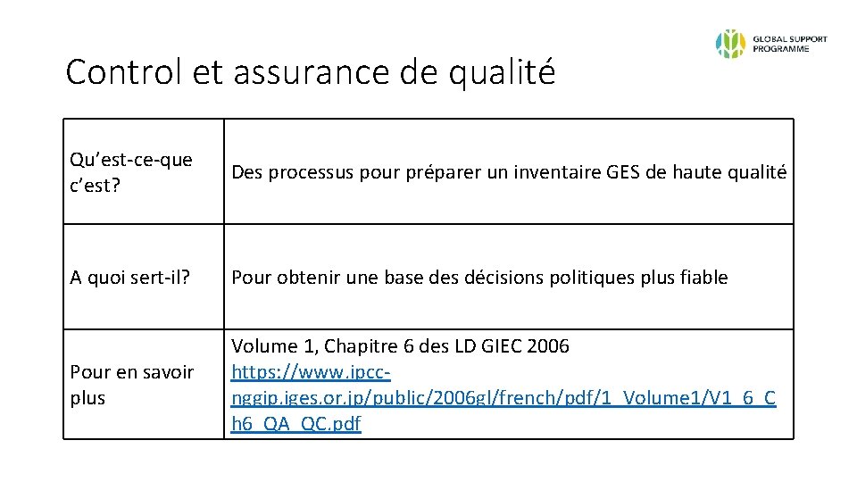 Control et assurance de qualité Qu’est-ce-que c’est? Des processus pour préparer un inventaire GES