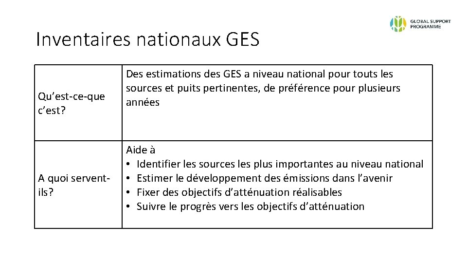 Inventaires nationaux GES Qu’est-ce-que c’est? A quoi serventils? Des estimations des GES a niveau