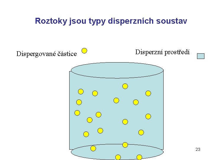 Roztoky jsou typy disperzních soustav Dispergované částice Disperzní prostředí 23 