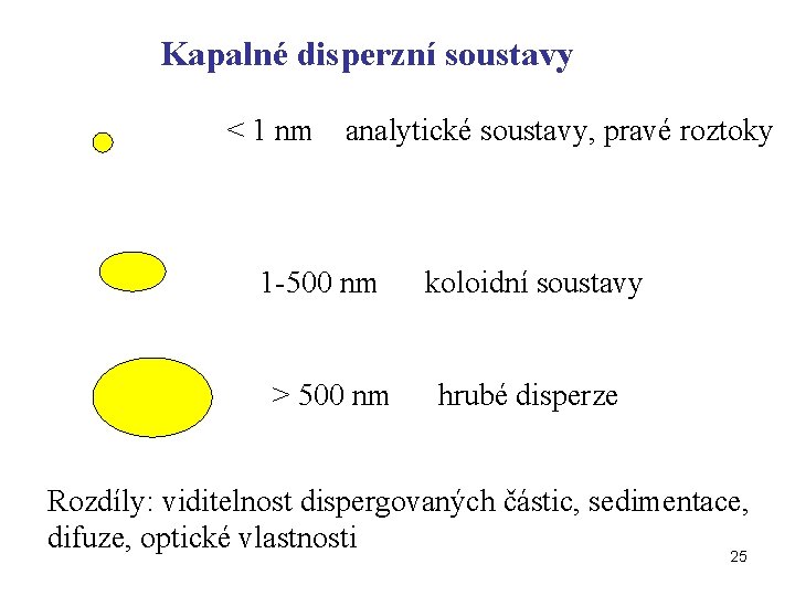 Kapalné disperzní soustavy < 1 nm analytické soustavy, pravé roztoky 1 -500 nm koloidní