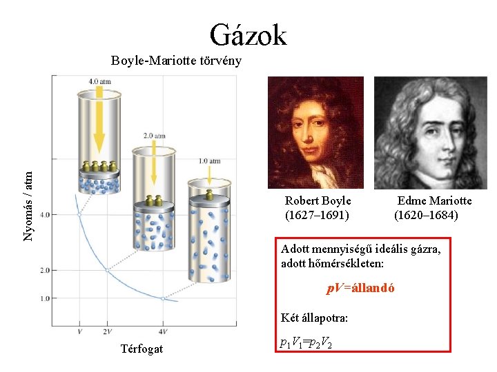 Gázok Nyomás / atm Boyle-Mariotte törvény Robert Boyle (1627– 1691) Edme Mariotte (1620– 1684)