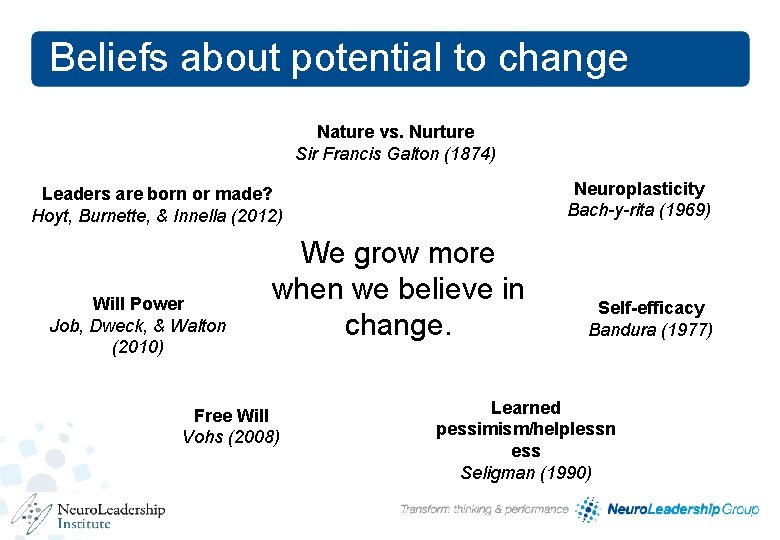 Beliefs about potential to change Nature vs. Nurture Sir Francis Galton (1874) Neuroplasticity Bach-y-rita Beliefs about potential to change Nature vs. Nurture Sir Francis Galton (1874) Neuroplasticity Bach-y-rita