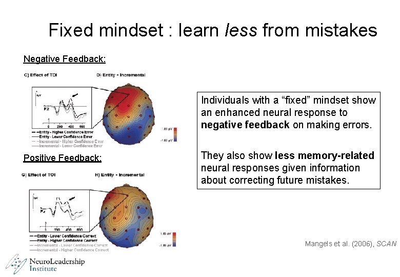 Fixed mindset : learn less from mistakes Negative Feedback: Individuals with a “fixed” mindset Fixed mindset : learn less from mistakes Negative Feedback: Individuals with a “fixed” mindset