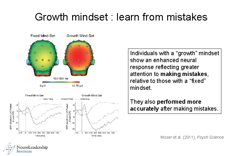 Growth mindset : learn from mistakes Individuals with a “growth” mindset show an enhanced Growth mindset : learn from mistakes Individuals with a “growth” mindset show an enhanced