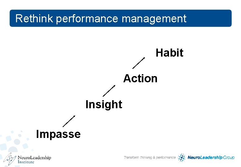 Rethink performance management Habit Action Insight Impasse 34 Rethink performance management Habit Action Insight Impasse 34