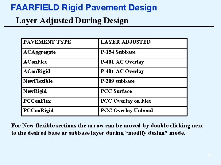 FAARFIELD Rigid Pavement Design Layer Adjusted During Design PAVEMENT TYPE LAYER ADJUSTED ACAggregate P-154