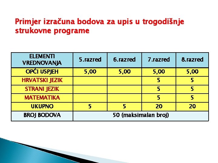 Primjer izračuna bodova za upis u trogodišnje strukovne programe ELEMENTI VREDNOVANJA 5. razred 6.