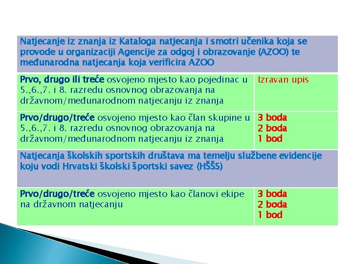 Natjecanje iz znanja iz Kataloga natjecanja i smotri učenika koja se provode u organizaciji