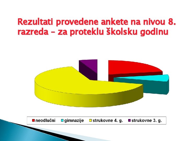 Rezultati provedene ankete na nivou 8. razreda – za proteklu školsku godinu 