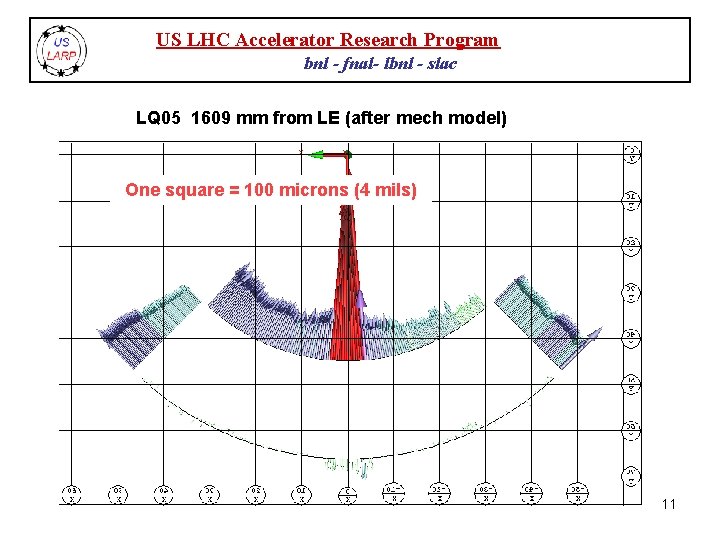 US LHC Accelerator Research Program bnl - fnal- lbnl - slac LQ 05 1609