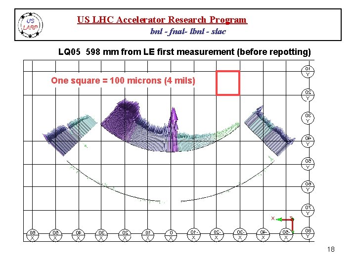 US LHC Accelerator Research Program bnl - fnal- lbnl - slac LQ 05 598