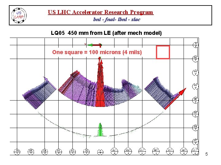 US LHC Accelerator Research Program bnl - fnal- lbnl - slac LQ 05 450