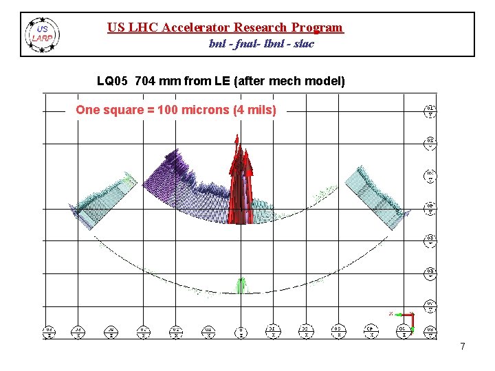 US LHC Accelerator Research Program bnl - fnal- lbnl - slac LQ 05 704