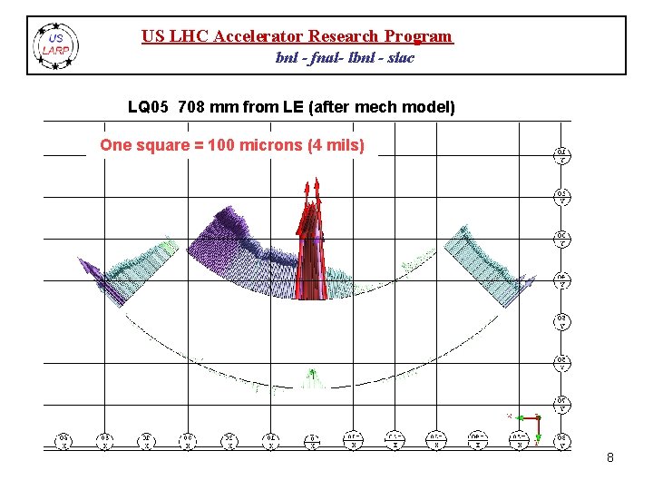 US LHC Accelerator Research Program bnl - fnal- lbnl - slac LQ 05 708