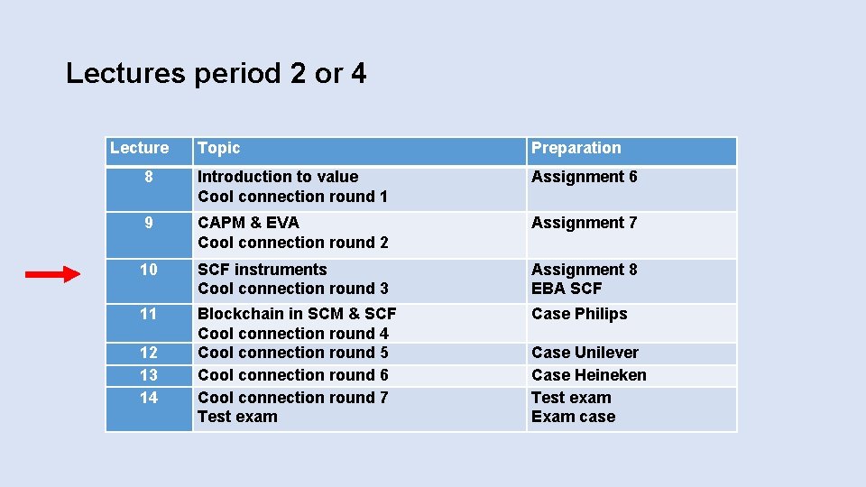 Lectures period 2 or 4 Lecture Topic Preparation 8 Introduction to value Cool connection