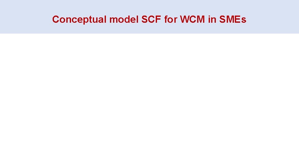 Conceptual model SCF for WCM in SMEs 