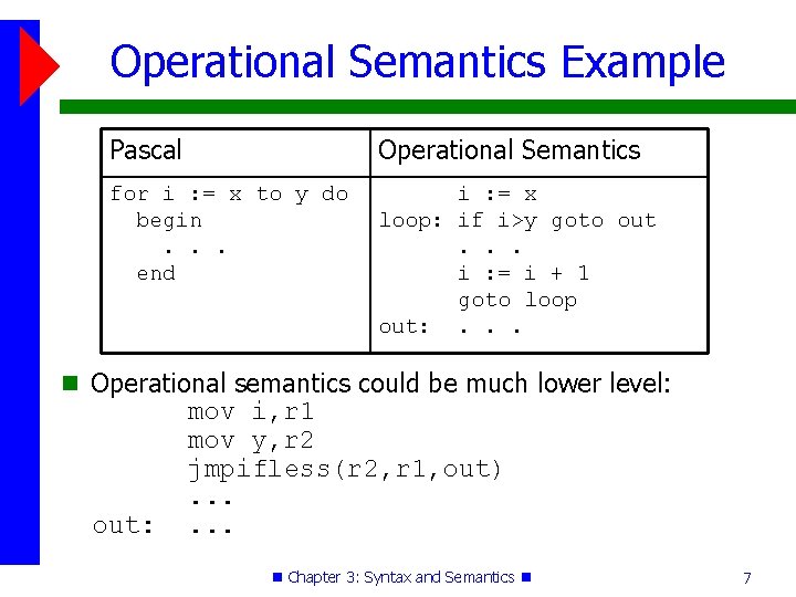 Operational Semantics Example Pascal Operational Semantics for i : = x to y do