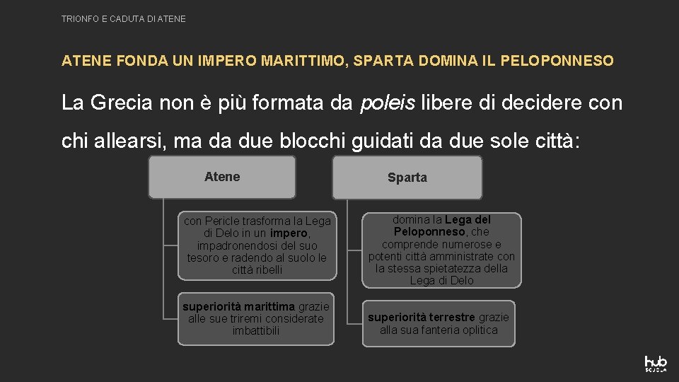 TRIONFO E CADUTA DI ATENE FONDA UN IMPERO MARITTIMO, SPARTA DOMINA IL PELOPONNESO La