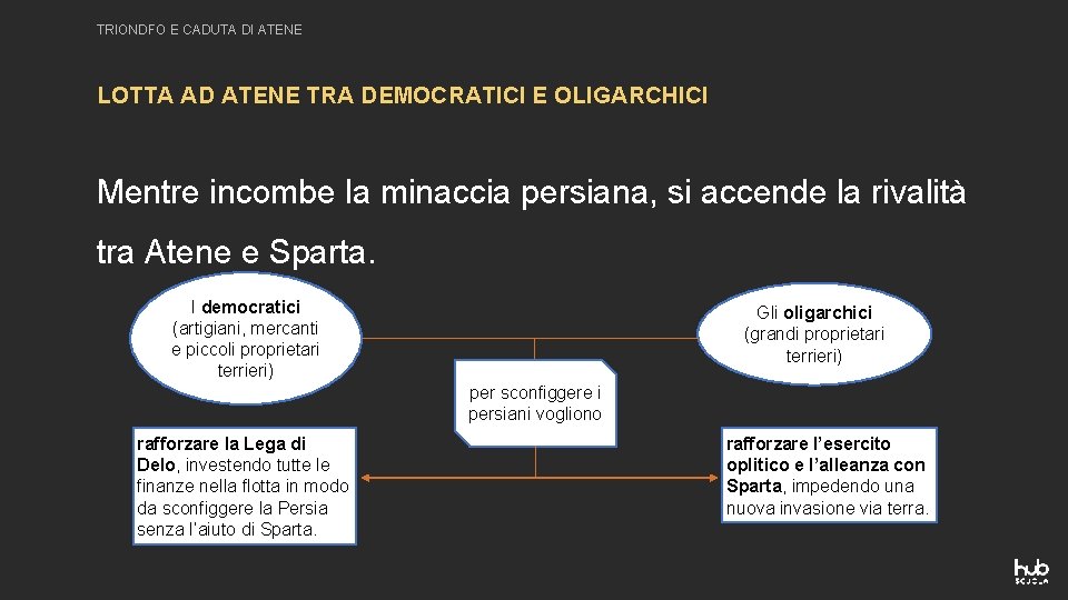 TRIONDFO E CADUTA DI ATENE LOTTA AD ATENE TRA DEMOCRATICI E OLIGARCHICI Mentre incombe