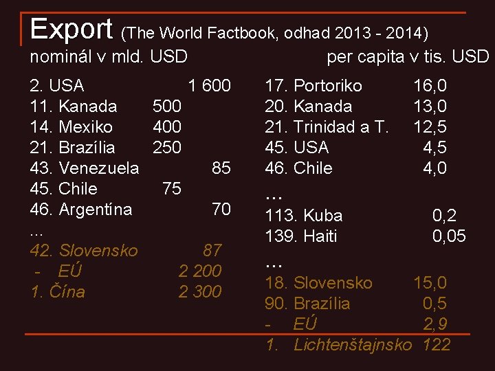 Export (The World Factbook, odhad 2013 - 2014) nominál v mld. USD 2. USA