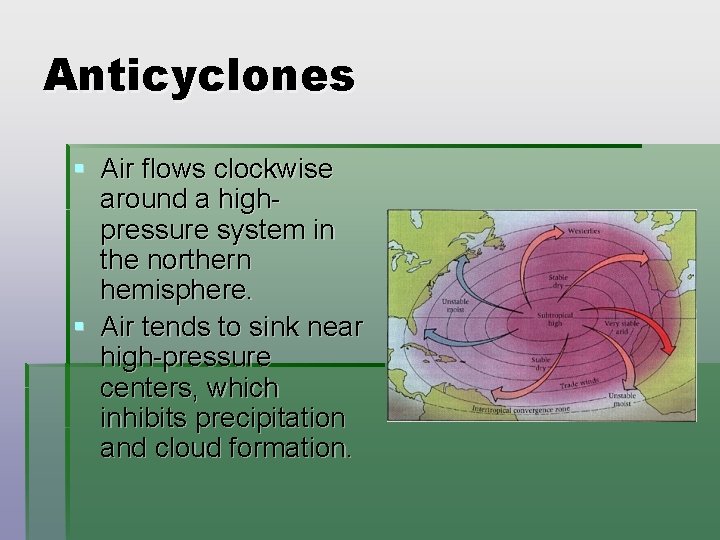 Anticyclones § Air flows clockwise around a highpressure system in the northern hemisphere. §