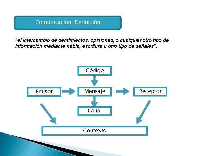 Comunicación: Definición "el intercambio de sentimientos, opiniones, o cualquier otro tipo de información mediante