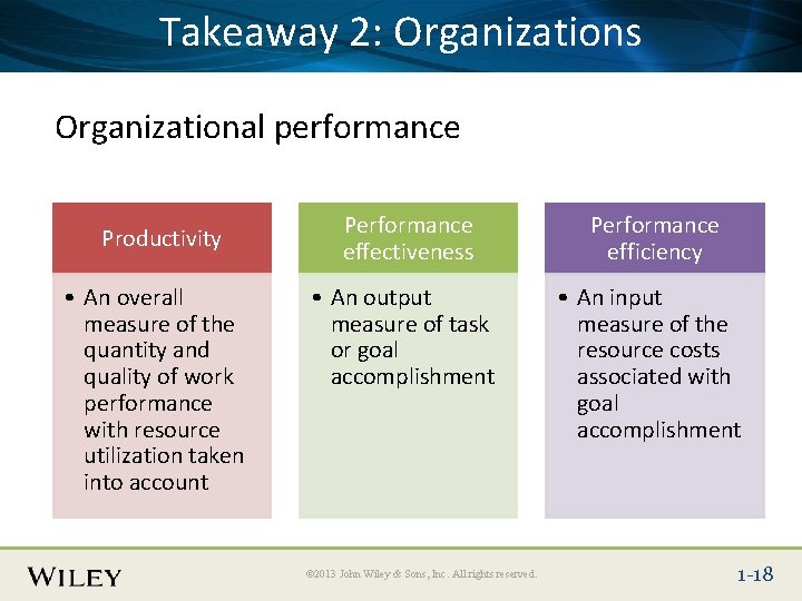 Takeaway Organizations Place Slide Title Text 2: Here Organizational performance Productivity • An overall Takeaway Organizations Place Slide Title Text 2: Here Organizational performance Productivity • An overall