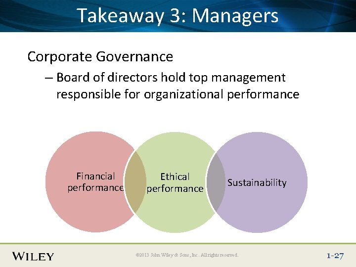 Place Slide Title Text Here Takeaway 3: Managers Corporate Governance – Board of directors Place Slide Title Text Here Takeaway 3: Managers Corporate Governance – Board of directors