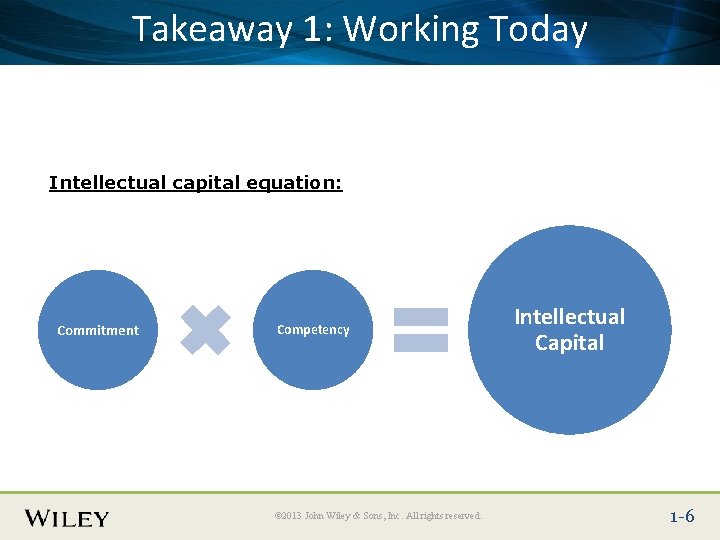 Takeaway 1: Here Working Today Place Slide Title Text Intellectual capital equation: Commitment Competency Takeaway 1: Here Working Today Place Slide Title Text Intellectual capital equation: Commitment Competency