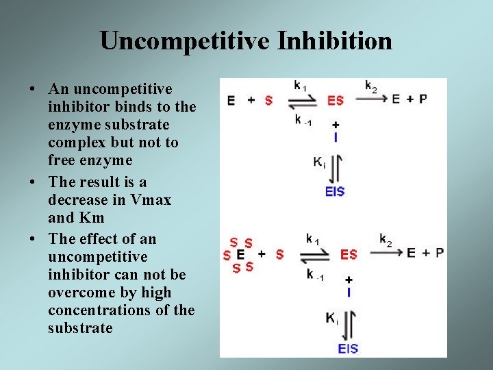Uncompetitive Inhibition • An uncompetitive inhibitor binds to the enzyme substrate complex but not
