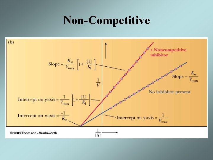 Non-Competitive 