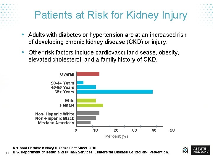  Patients at Risk for Kidney Injury • Adults with diabetes or hypertension are