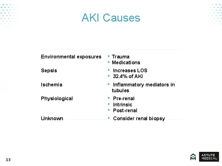 AKI Causes Environmental exposures Sepsis Ischemia Physiological Unknown 13 • • • Trauma Medications