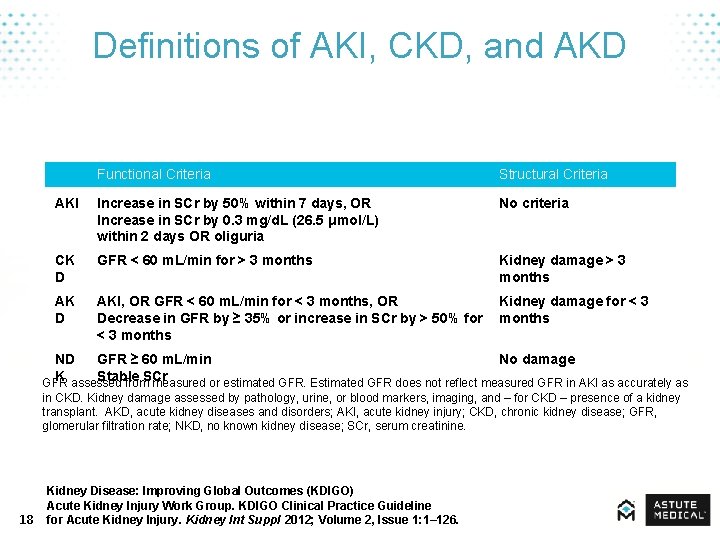 Definitions of AKI, CKD, and AKD Functional Criteria Structural Criteria AKI Increase in SCr