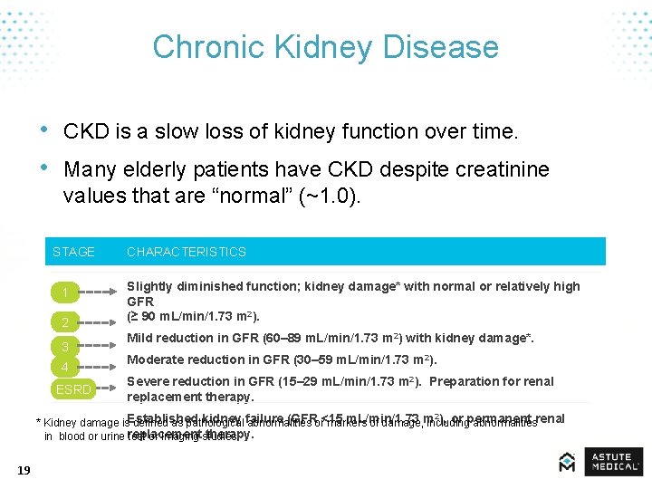 Chronic Kidney Disease • CKD is a slow loss of kidney function over time.