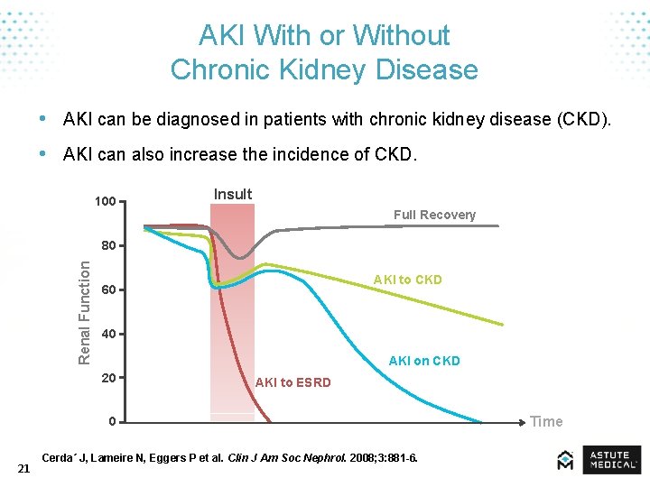 AKI With or Without Chronic Kidney Disease • AKI can be diagnosed in patients