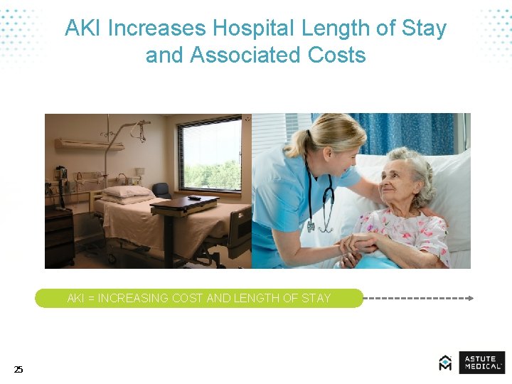 AKI Increases Hospital Length of Stay and Associated Costs AKI = INCREASING COST AND