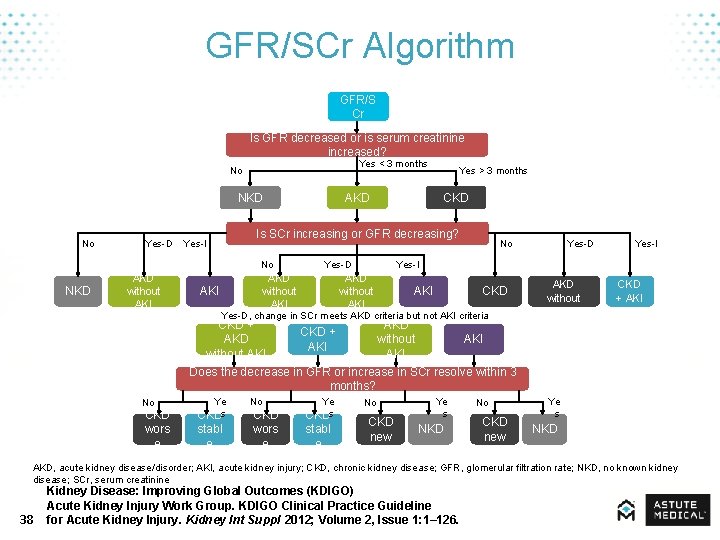 GFR/SCr Algorithm GFR/S Cr Is GFR decreased or is serum creatinine increased? Yes <