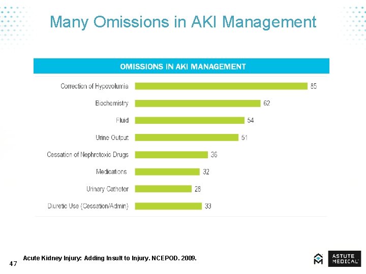 Many Omissions in AKI Management 47 Acute Kidney Injury: Adding Insult to Injury. NCEPOD.