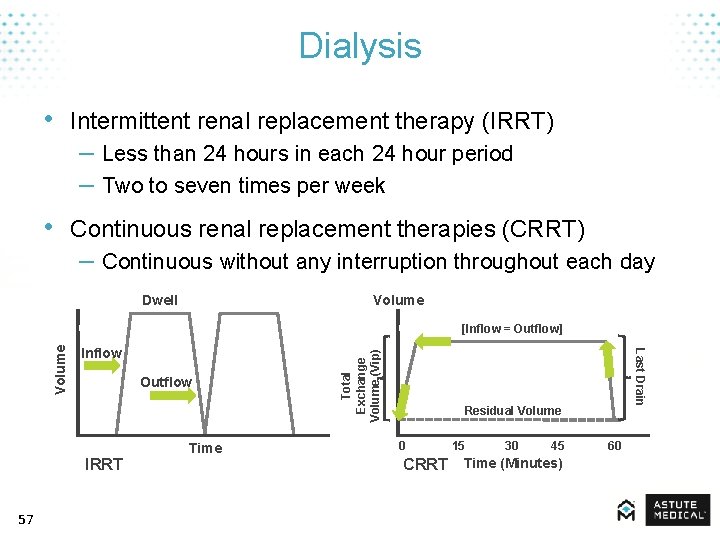 Dialysis • Intermittent renal replacement therapy (IRRT) – Less than 24 hours in each