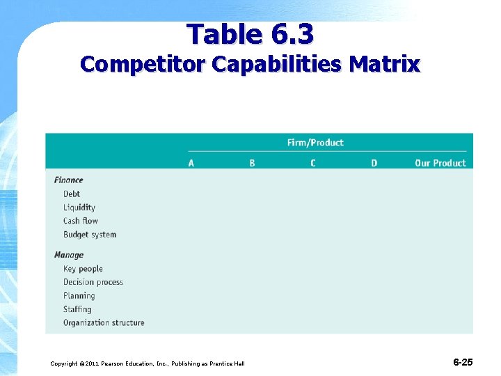 Table 6. 3 Competitor Capabilities Matrix Copyright © 2011 Pearson Education, Inc. , Publishing