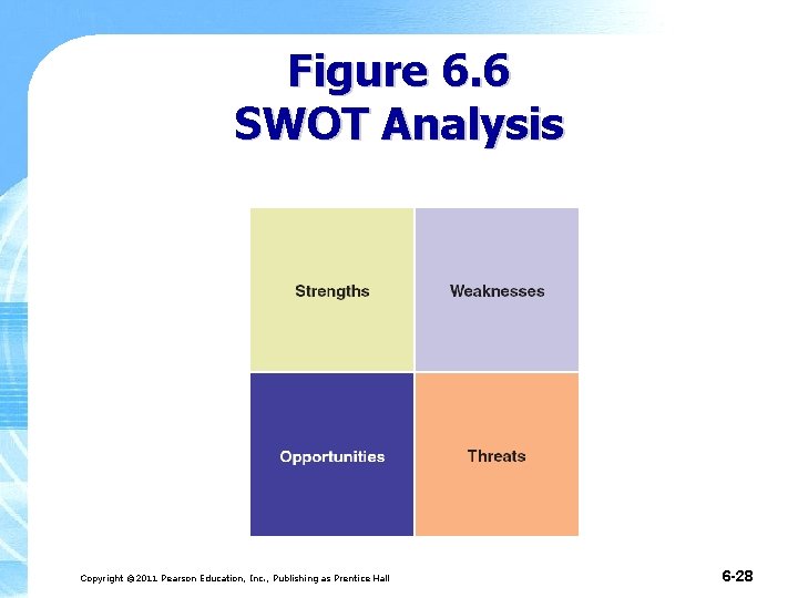 Figure 6. 6 SWOT Analysis Copyright © 2011 Pearson Education, Inc. , Publishing as