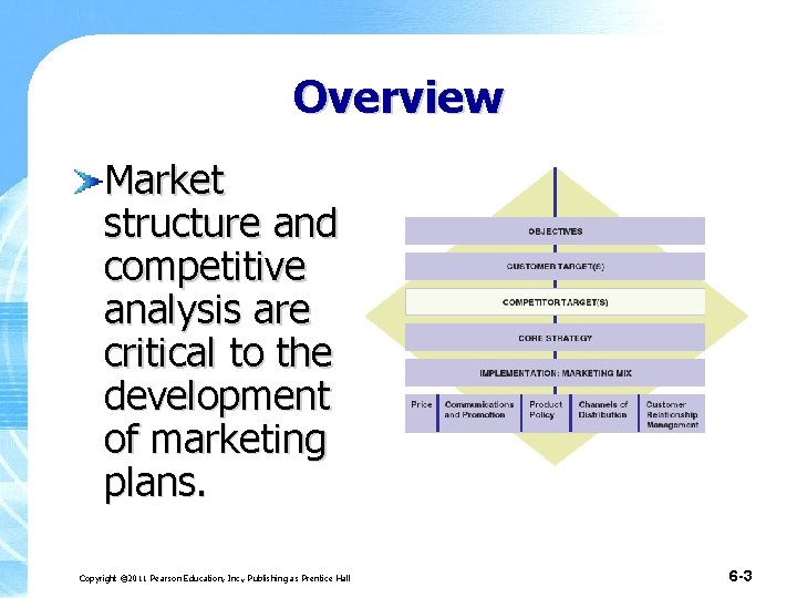 Overview Market structure and competitive analysis are critical to the development of marketing plans.