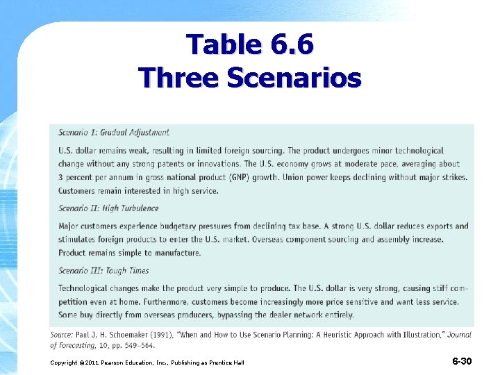 Table 6. 6 Three Scenarios Copyright © 2011 Pearson Education, Inc. , Publishing as
