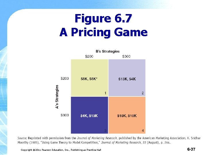 Figure 6. 7 A Pricing Game Copyright © 2011 Pearson Education, Inc. , Publishing