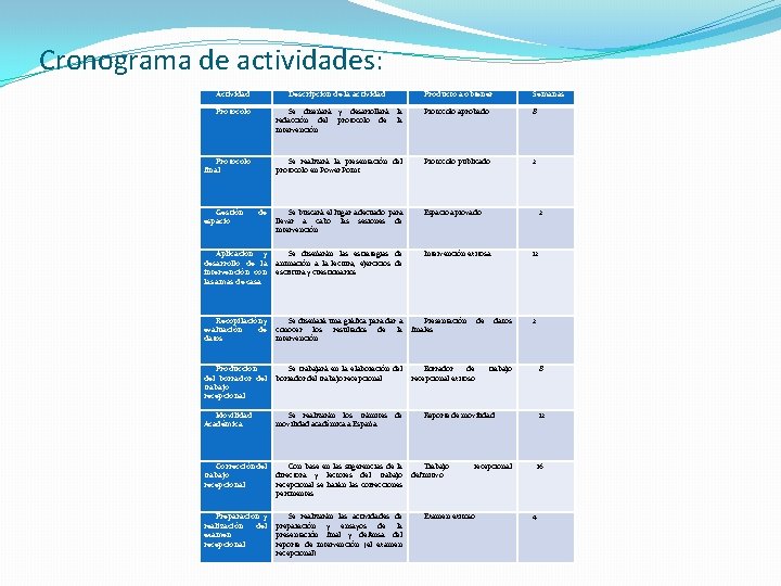 Cronograma de actividades: Actividad Descripción de la actividad Producto a obtener Semanas Protocolo Se