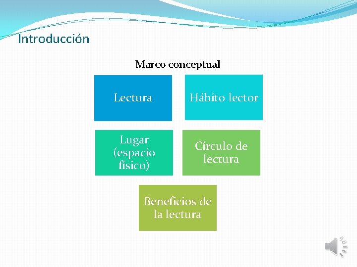 Introducción Marco conceptual Lectura Hábito lector Lugar (espacio físico) Círculo de lectura Beneficios de